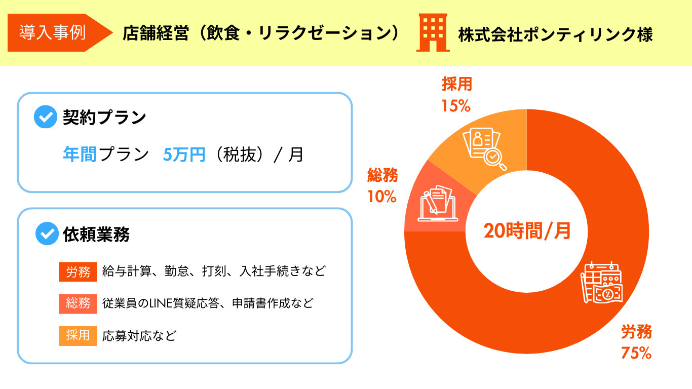 導入事例：ポンティリンク様