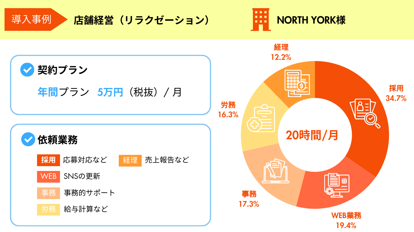 導入事例：NOTH YORK様