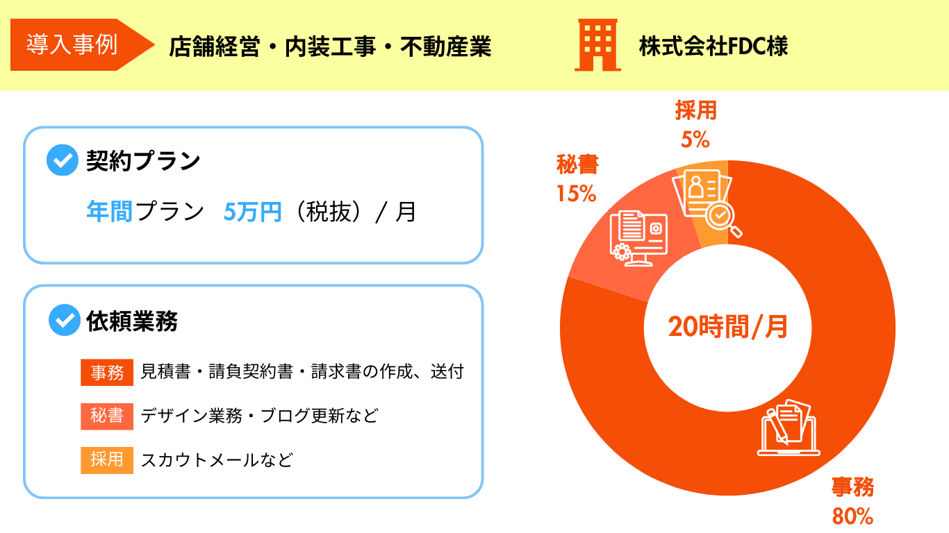 導入事例：FDC様