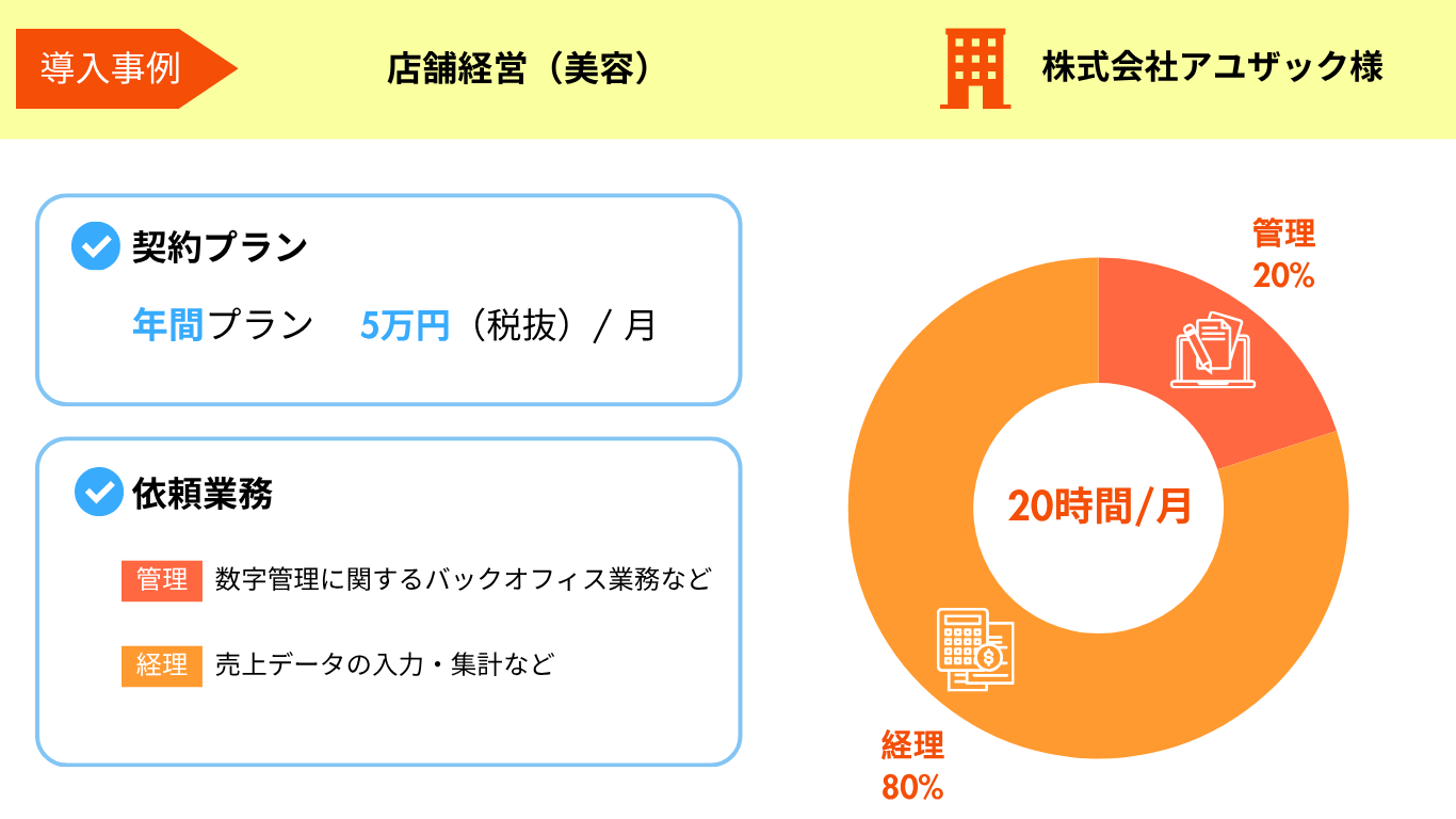株式会社アユザック様の導入事例