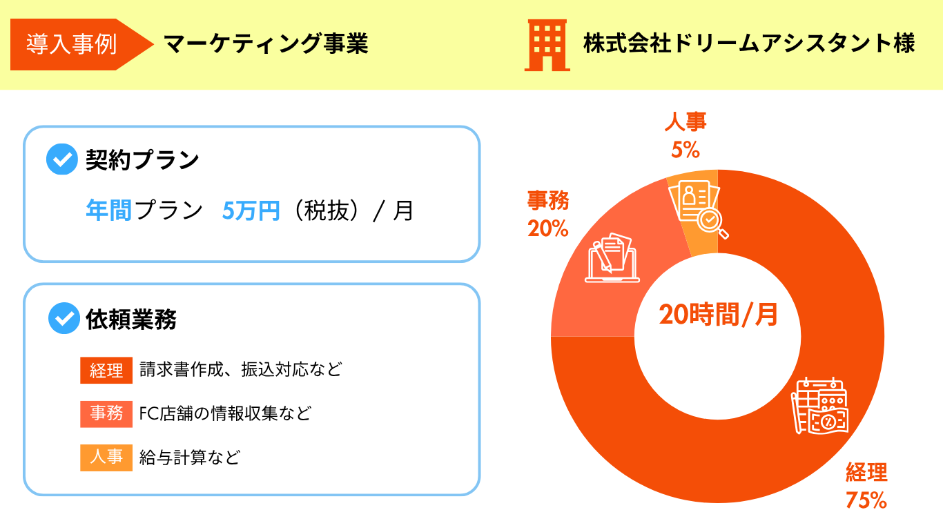 導入事例:株式会社ドリームアシスタント
